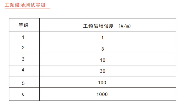 國產(chǎn)電磁兼容儀器設備