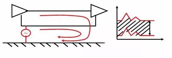 國(guó)產(chǎn)電磁兼容儀器設(shè)備