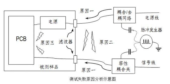國產(chǎn)電磁兼容儀器設備