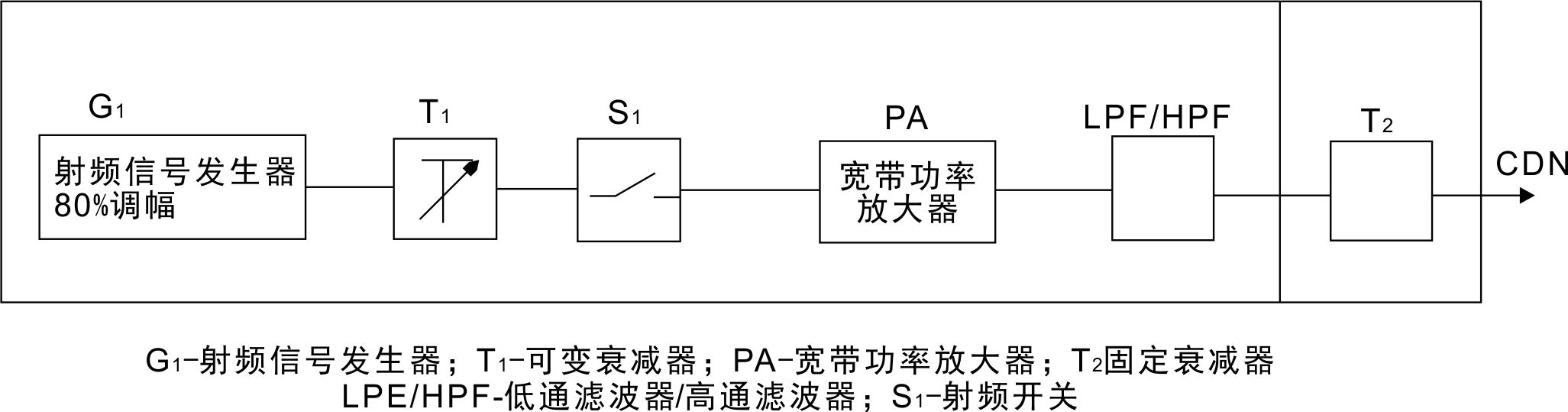 國產(chǎn)電磁兼容儀器設備