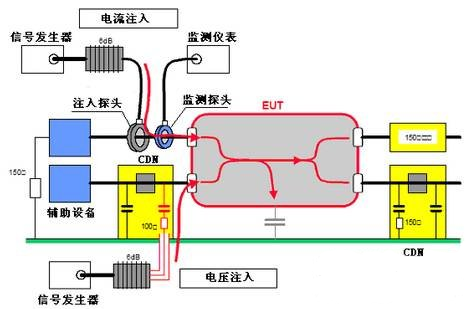 國產(chǎn)電磁兼容儀器設備