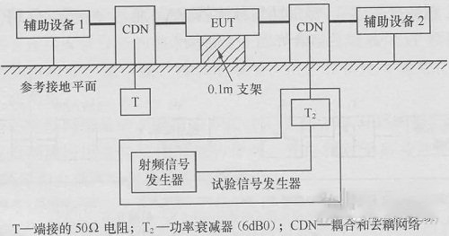 國產(chǎn)電磁兼容儀器設備