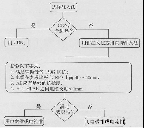 國產(chǎn)電磁兼容儀器設備