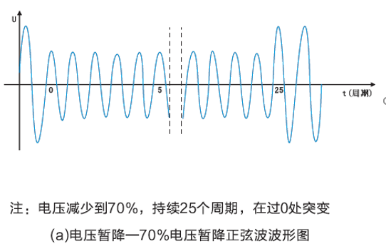 國(guó)產(chǎn)電磁兼容儀器設(shè)備
