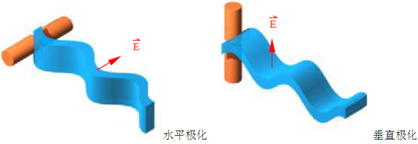 國產(chǎn)電磁兼容儀器設(shè)備