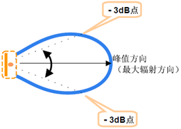 國產(chǎn)電磁兼容儀器設(shè)備
