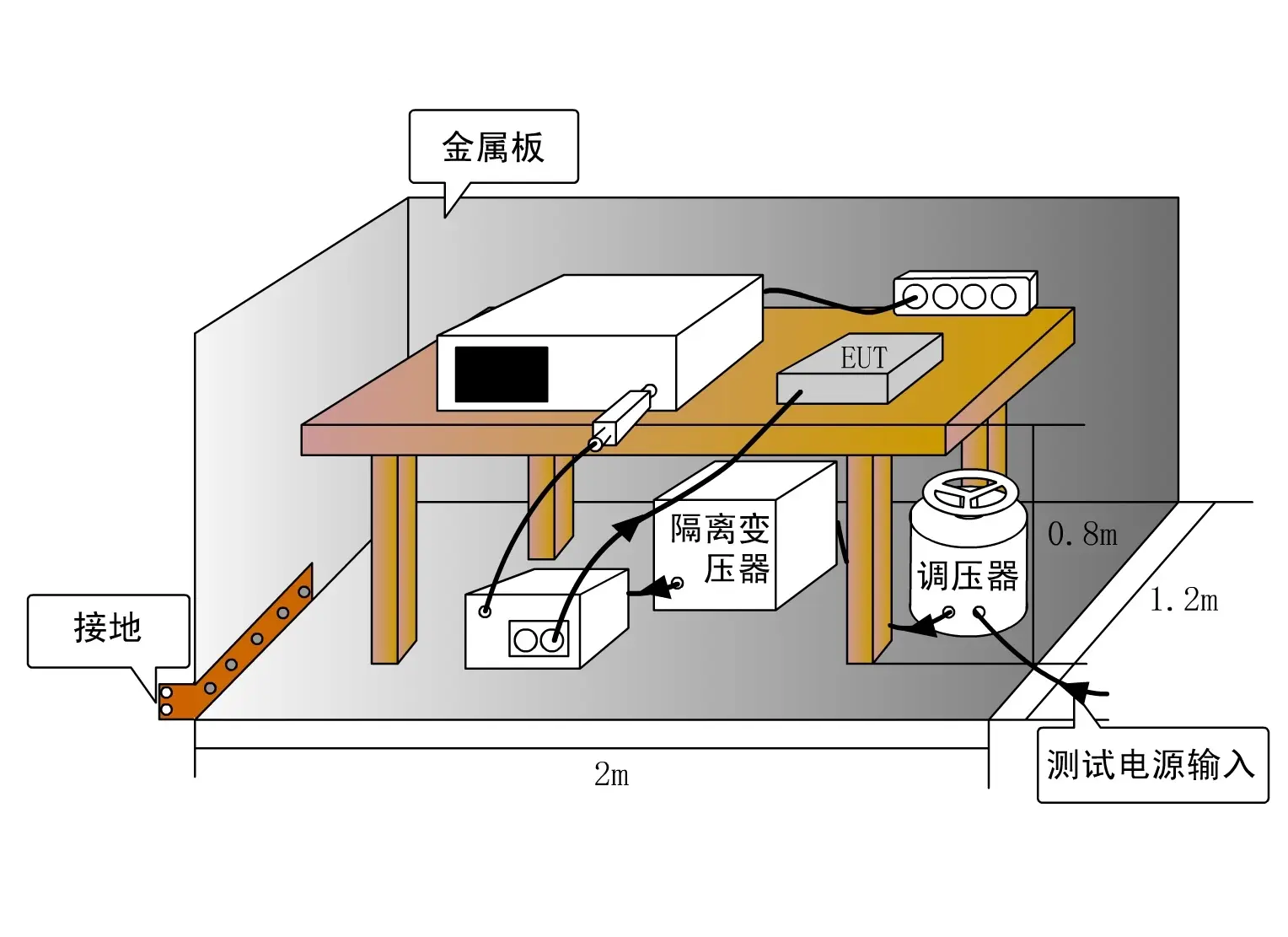 國產(chǎn)電磁兼容儀器設備