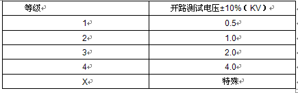 國產(chǎn)電磁兼容儀器設備