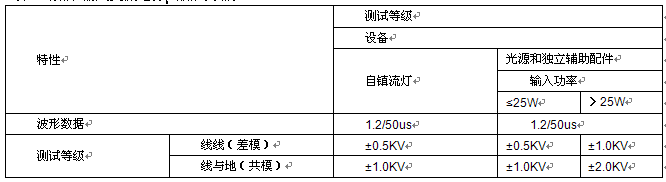 國產(chǎn)電磁兼容儀器設備