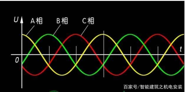 淺析電壓變化，電壓波動和閃爍測試要求