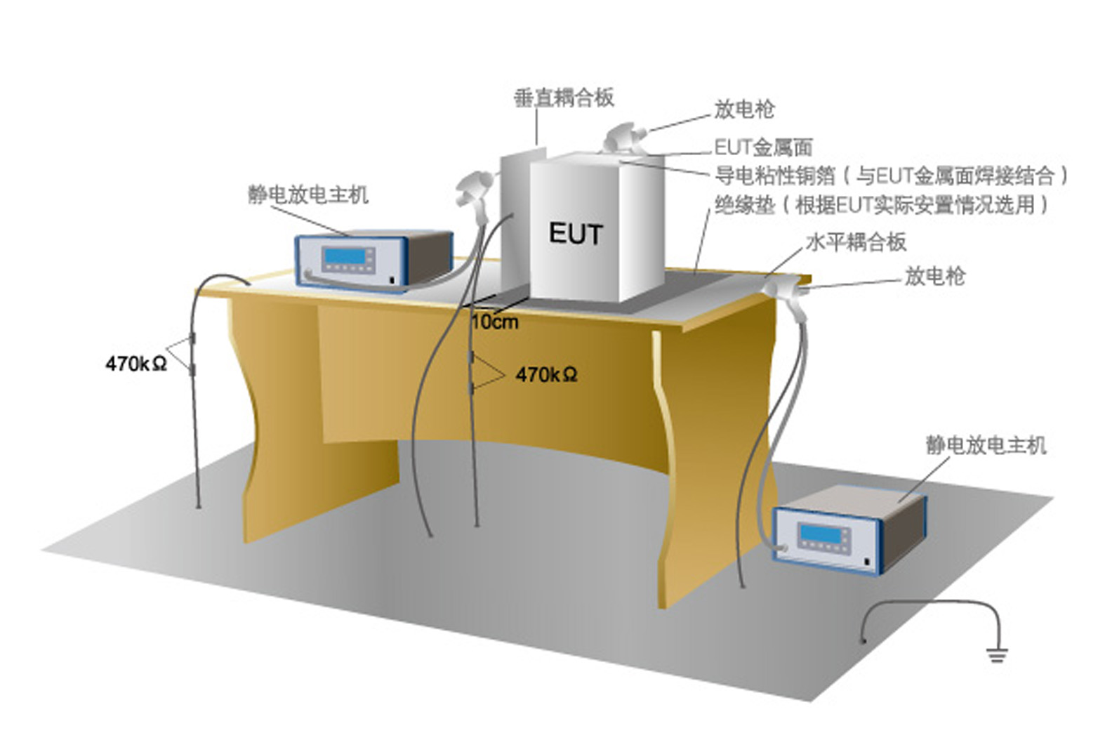 電磁兼容靜電放電抗擾度在醫(yī)療設備領域的測試